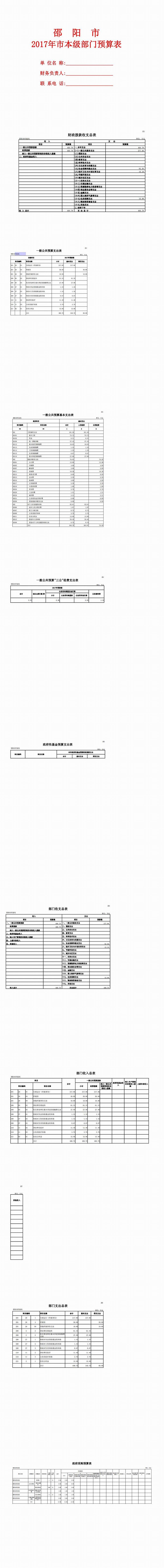 邵陽市檔案局2017年部門預算公開